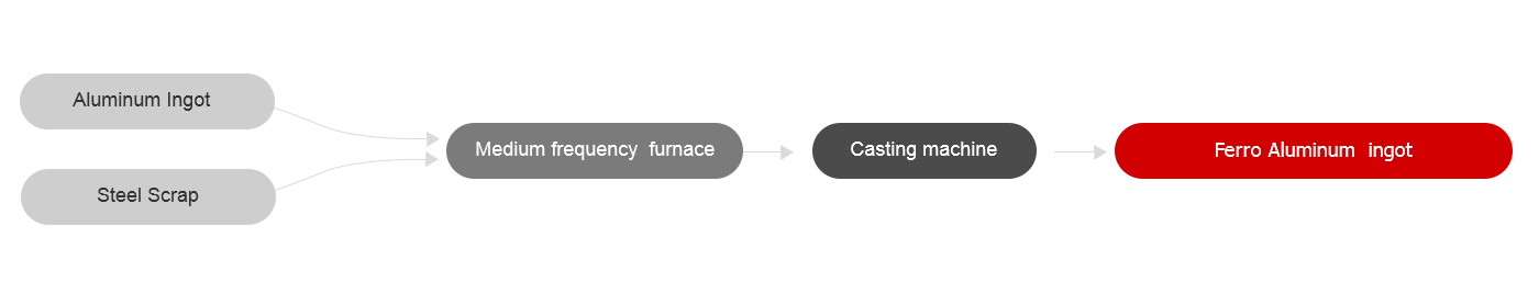 Anyang Jinfang Metallurgy Co.,Ltd.